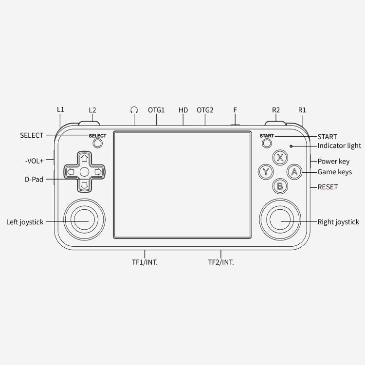 ANBERNIC RG35XXH Open Source Wireless Handheld Game Console, Memory: Standard+128G(Transparent Purple)