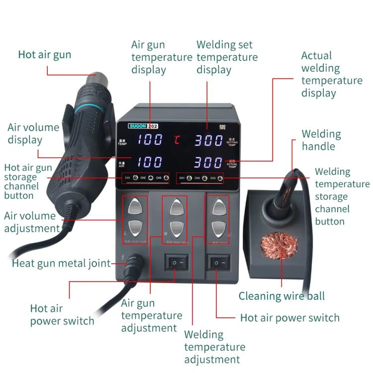SUGON 202 2 In 1 Soldering Iron Dual Display Cell Phone Repair Hot Air Thermostat Soldering Station Combination Set EU Plug