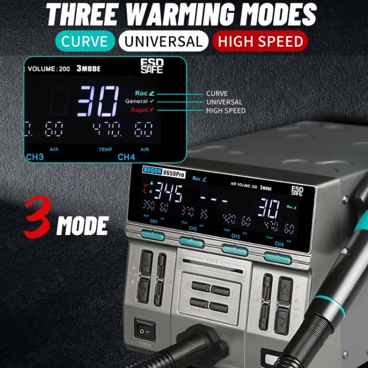 SUGON 8650Pro Curve Hot Air Soldering Station 1300W High Wind Power Maintenance Motherboard CPU Desoldering Station EU Plug