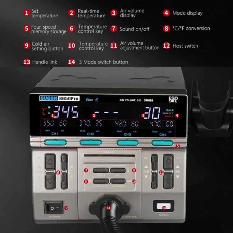 SUGON 8650Pro Curve Hot Air Soldering Station 1300W High Wind Power Maintenance Motherboard CPU Desoldering Station US Plug