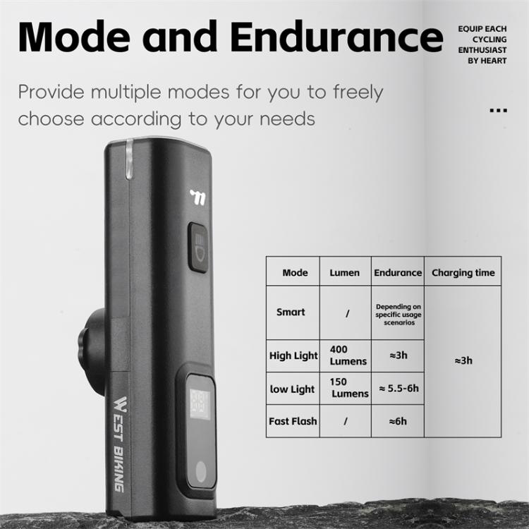 WEST BIKING Bicycle Waterproof TYPE-C Rechargeable High-Brightness Headlight, Style: Digital Battery Display