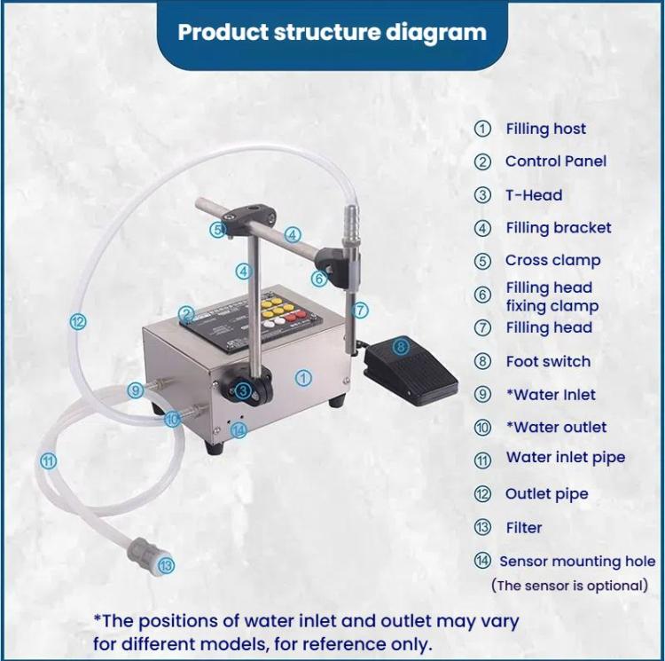 HECHEN CA10B  Heat-resistant 1.5L Automatic Small Intelligent Single Head Liquid Induction Multifunctional Quantitative Filling Machine(EU Plug)