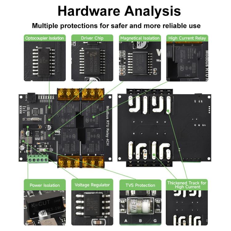Waveshare Guide-Type 4-Way RS485 High-Current Relay Module, Modbus RTU Protocol(30461)