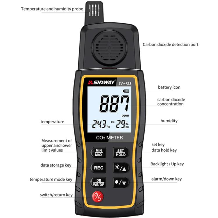 SNDWAY SW-723 Carbon Dioxide Gas Detector Handheld Indoor Household Air CO2 Concentration Alarms