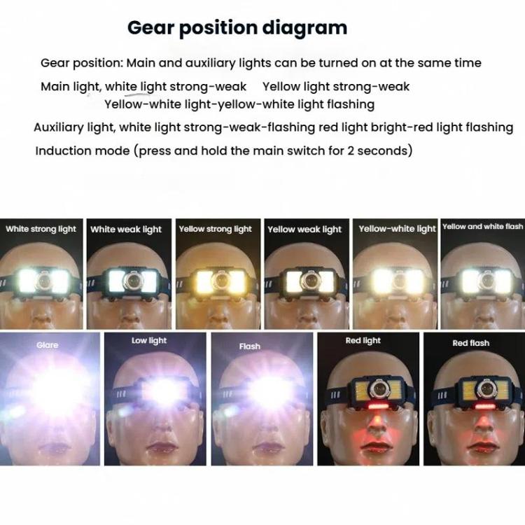 E-SMARTER W6100A LED Mini Wave Sensor Headlamp COB Outdoor Adventure Fishing Bright Headlamp(Yellow)