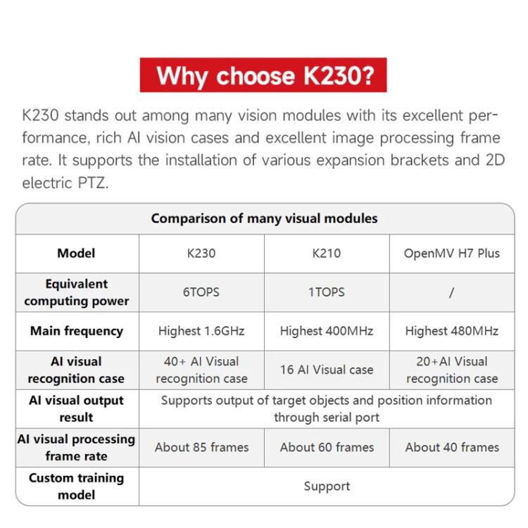 Yahboom K230 Vision Module Standard Edition CanMV Face Recognition Camera Sensor  Angle Adjustable Bracket Set