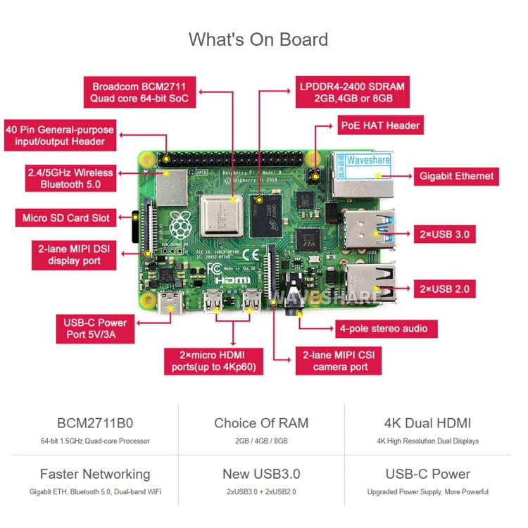 Waveshare For Raspberry Pi 4 Model 4GB BCM2711B0 64-Bit Quad-Core 4K Dual Mini HDMI For DIY, IoT, Python Development