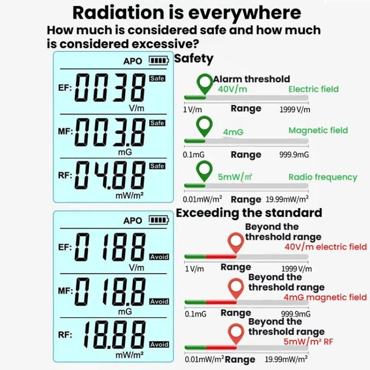 R&D INSTRUMEMTS RD630 3 In 1 Electric Field Magnetic Field RF Detector Electromagnetic Radiation Tester, RD630