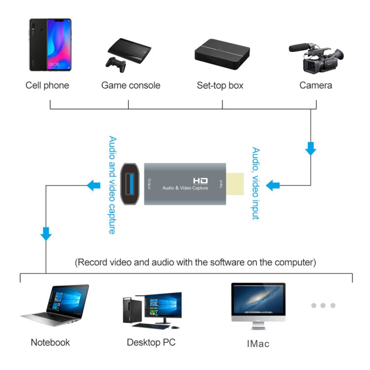 Z51 HDMI Video Capture Card 4K Input 1080P USB Output