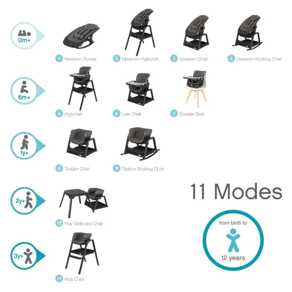 Tutti Bambini Nova Birth to 12 Years Complete Highchair Package - Grey/Oak
