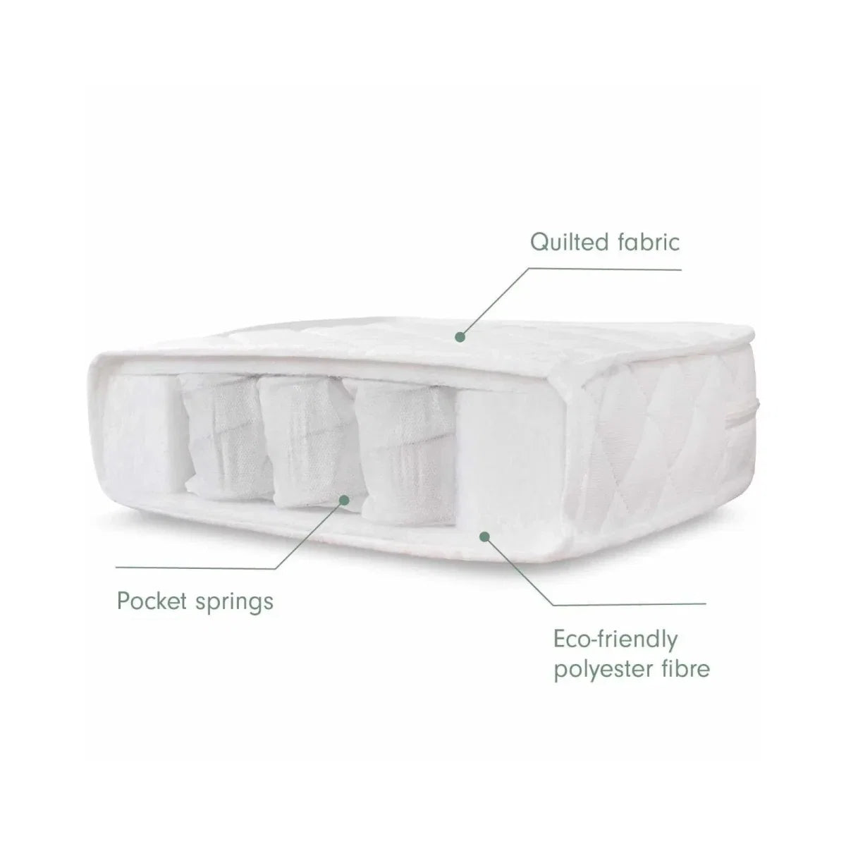 Tutti Bambini Pocket Sprung Cot Mattress 60x120cm
