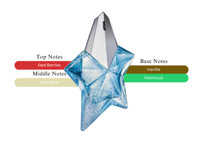 Thierry Mugler Angel Eau de Parfum 15ml Refillable Spray