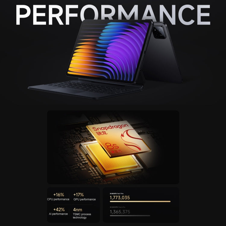 Xiaomi Pad 7 Pro 11.2 inch Soft Light Screen, 12GB+512GB, HyperOS 2 Qualcomm Snapdragon 8s Gen3 Octa Core (Blue)