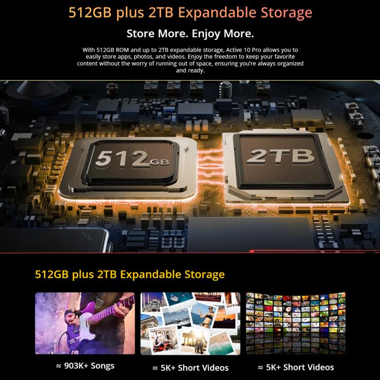 [HK Warehouse] Blackview Active 10 Pro 5G Rugged Tablet, 12GB+512GB, 10.95 inch Android 14 Dimensity 7300 Octa Core, Global Version with Google Play (Orange)