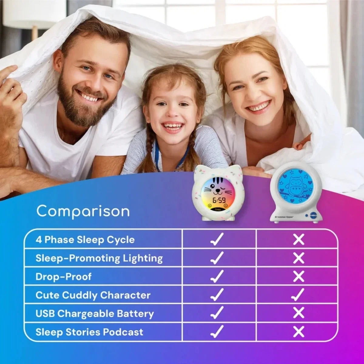 Zeepy Kip the Kitty 4 Phase Sleep Trainer Clock