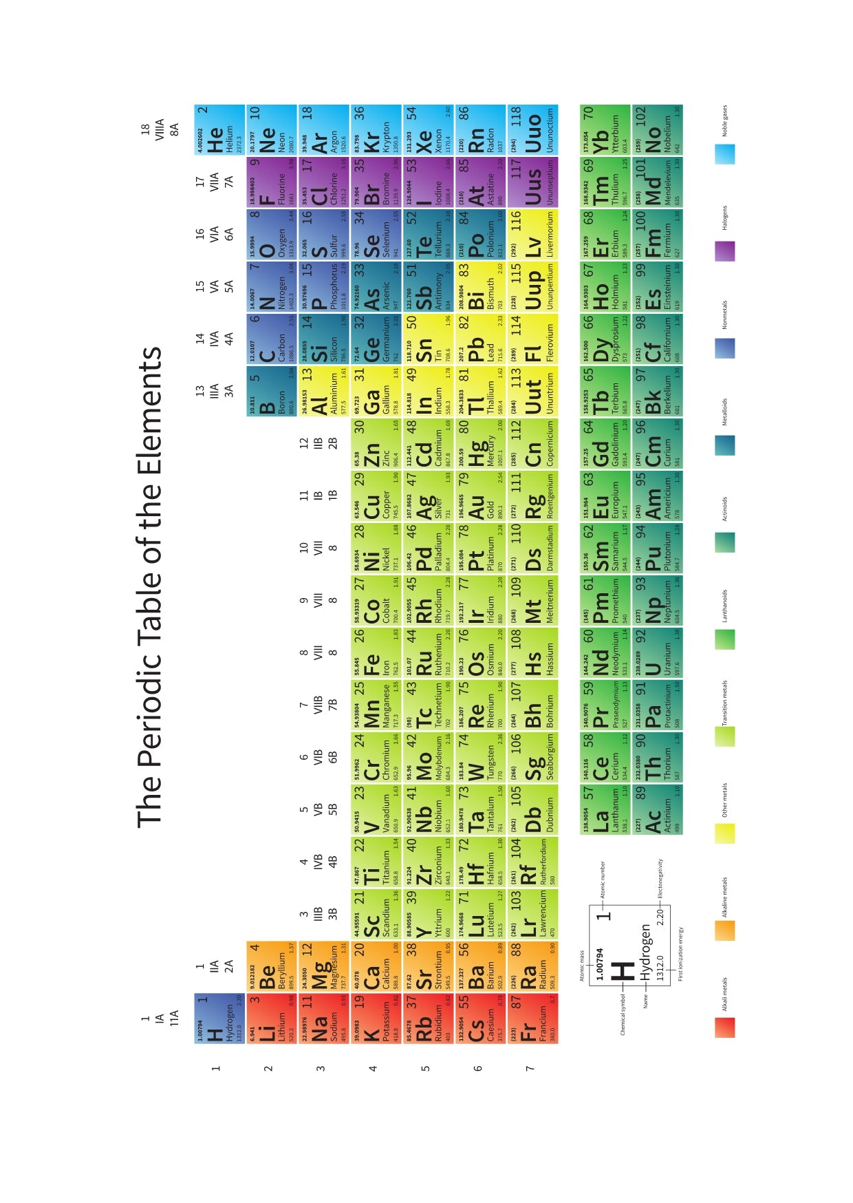 Curious Minds Periodic Table Science Joke Birthday Card (105 x 148 mm)