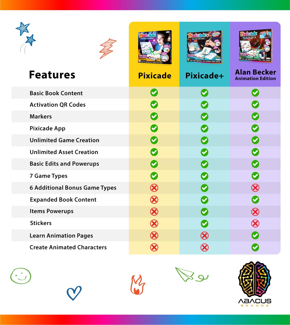 Pixicade Special Animation Edition — Turn Drawings Into Playable Games with Alan Becker | Abacus Brands