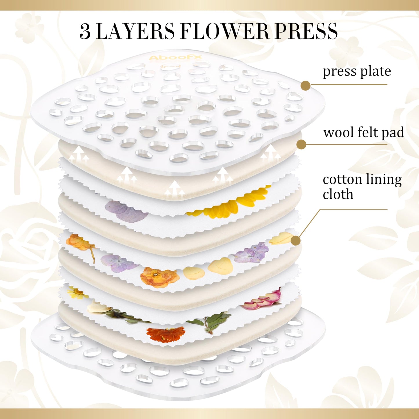 Aboofx Microwave Flower Press 6.3-Inch | 3-Layer Quick-Dry Kit for DIY Flower Art