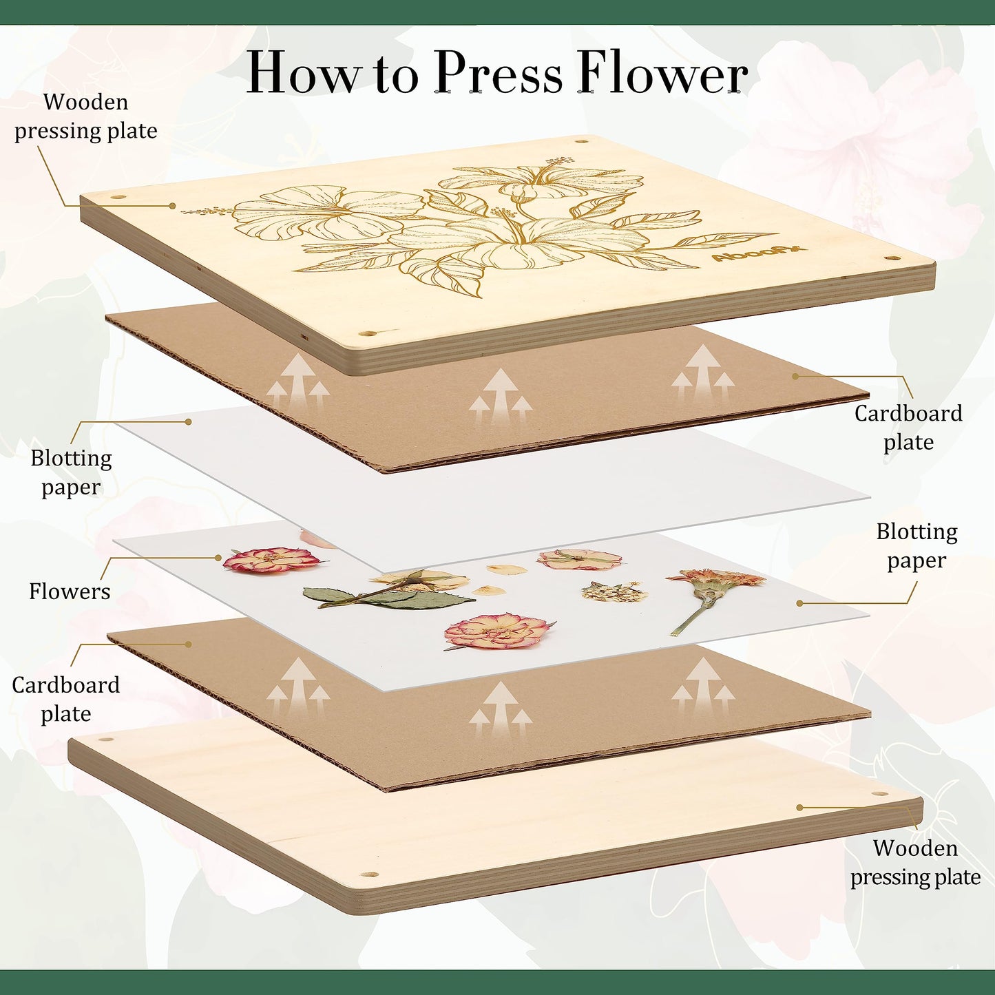 Aboofx Flower Press Kit – 11x11, 10 Layers, Wooden Flower Press for Dried Flowers
