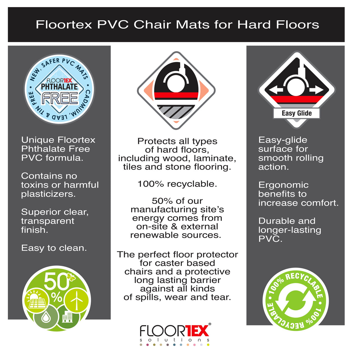 Advantagemat PVC Chair Mat for Hard Floors. Rectangular with Lip - 90 x 120cm