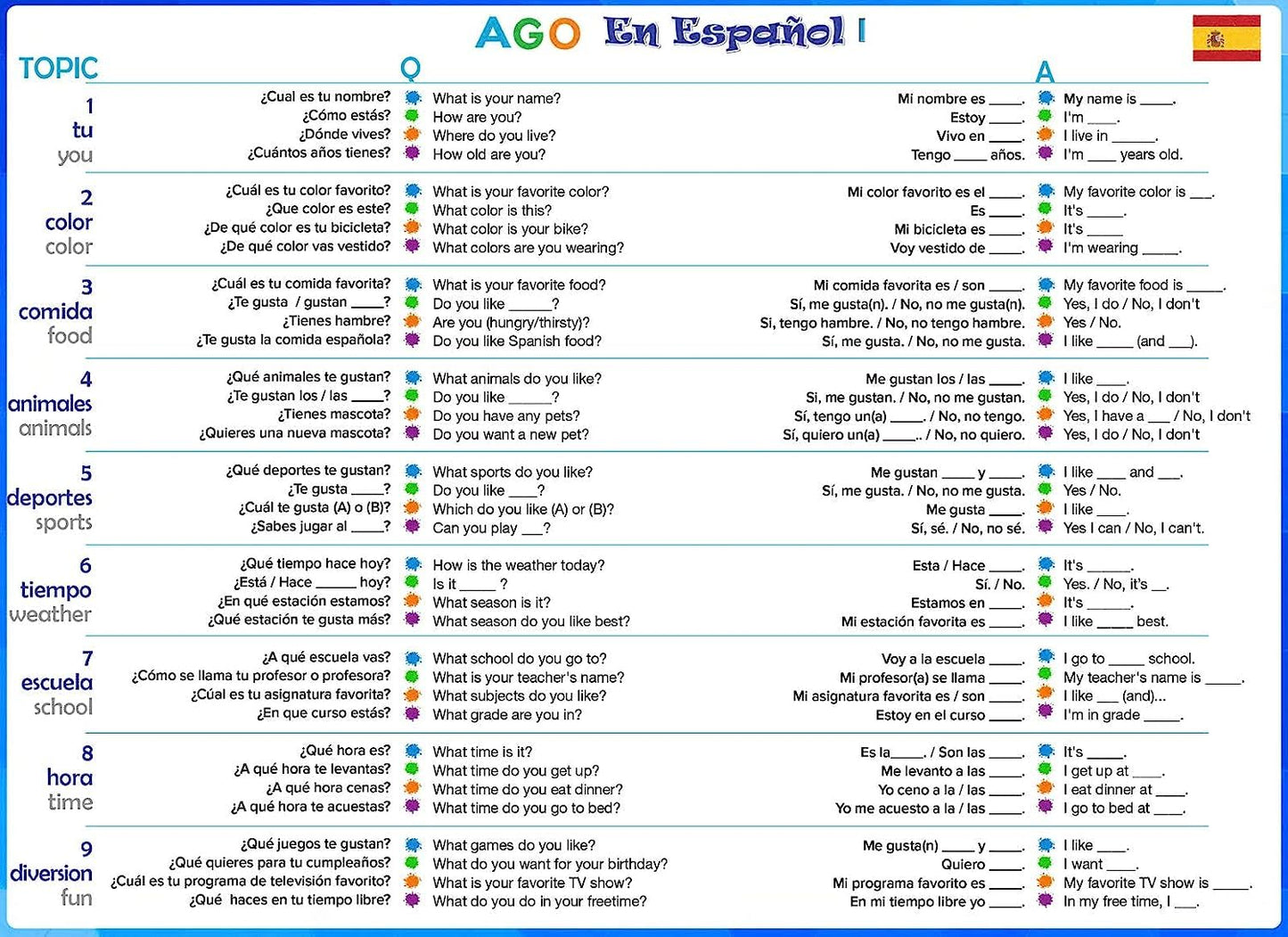 AGO En Español Card Game for Beginners — Learn Spanish Through a Fun Conversational Game