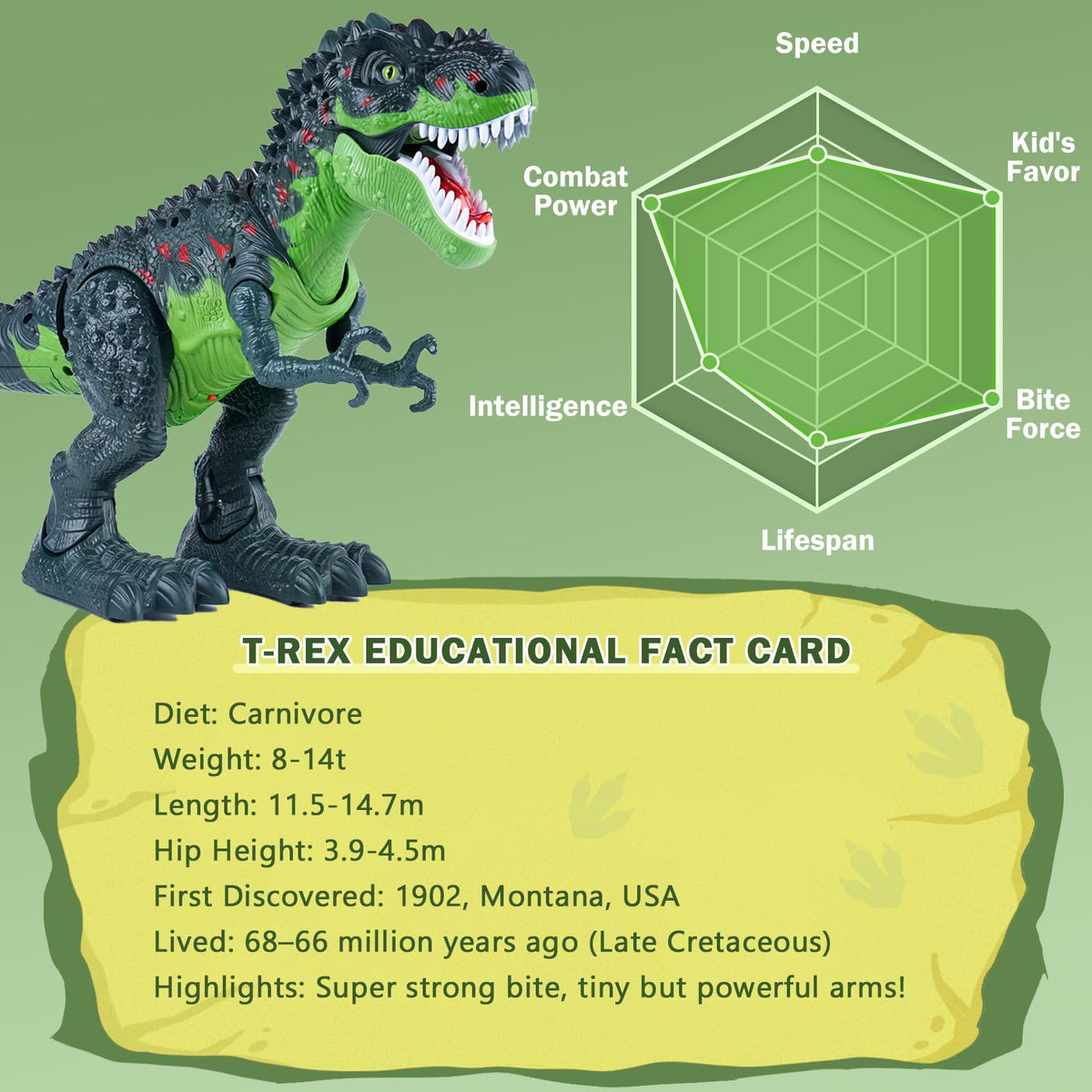 AHCo. Big Walking T-Rex Toy Plus – Realistic Dino with 3D Eyes, Mist, Lights & Roar for Kids 3+