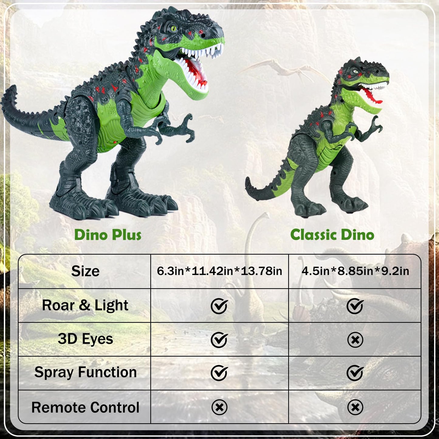 AHCo. Trex Walking T-Rex Dinosaur Toy for Kids 3–7 – Light, Sound & Spray