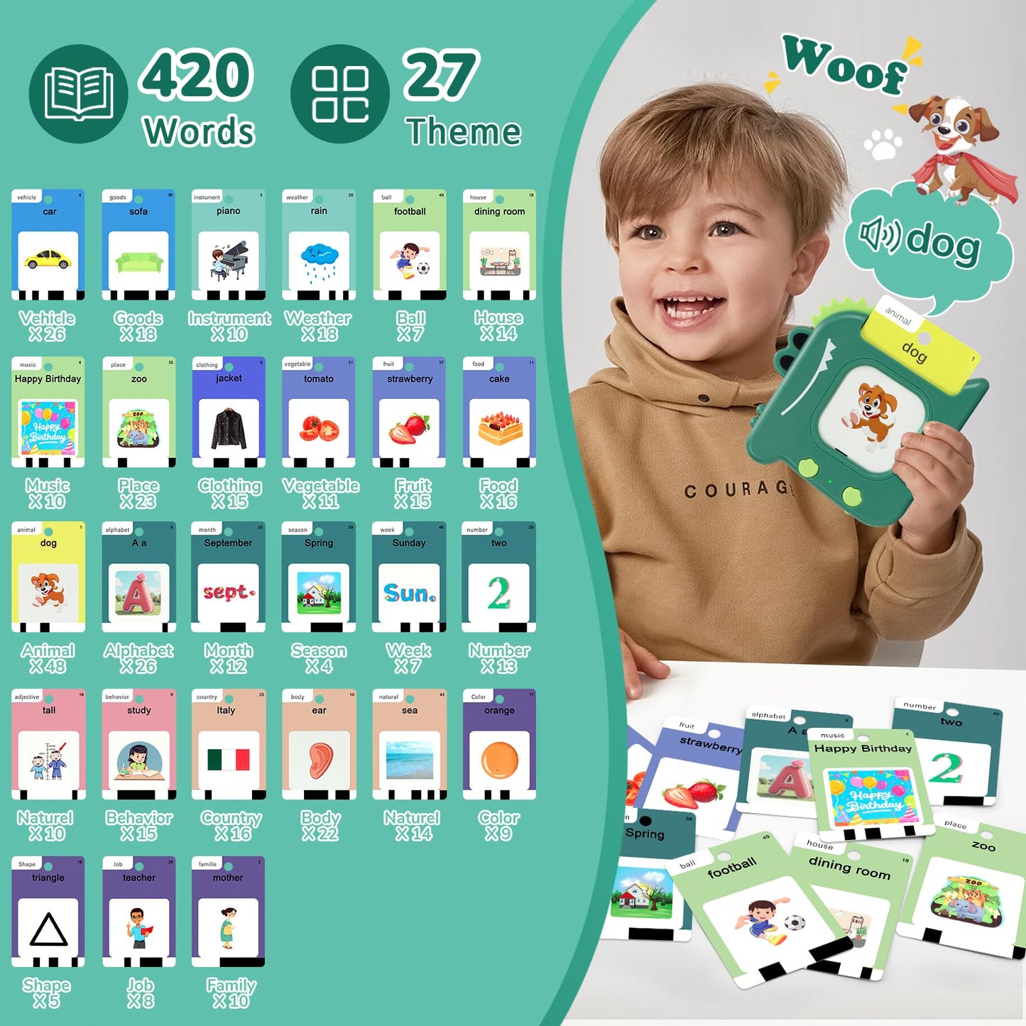 AHJ Talking Flash Cards for Toddlers – 420 Sight Words, Montessori Pocket Speech Toy