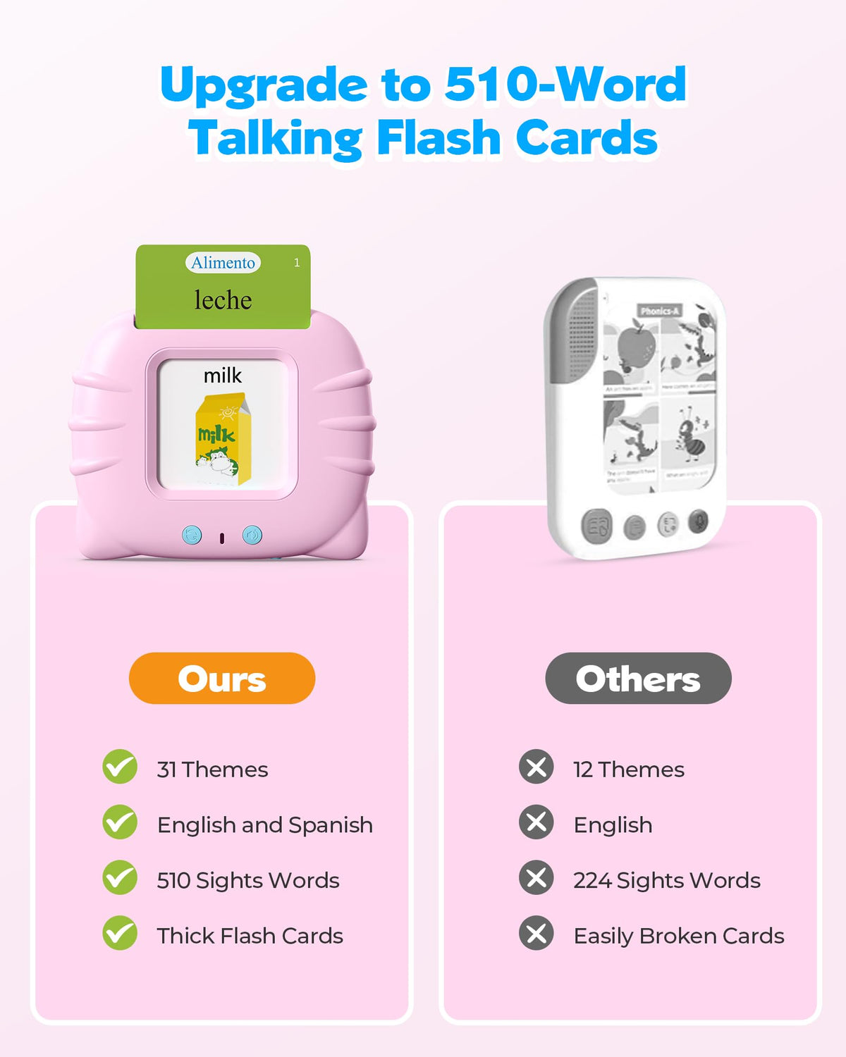 Airbition Bilingual Pink Talking Flash Cards – Dual Language Montessori Learning Tools