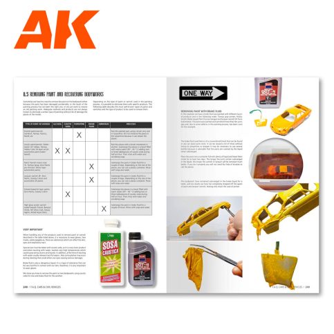 AK Interactive Cars and Civil Vehicles Scale Modelling FAQ (AK282)