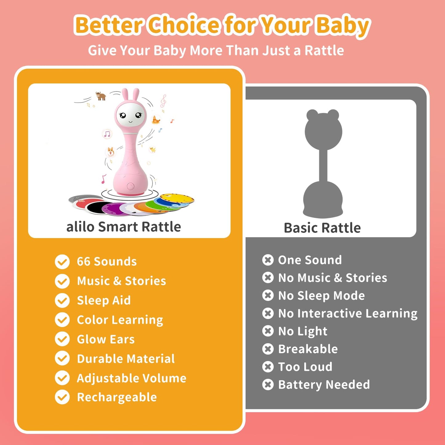 alilo Smarty Bunny Baby Rattle – 4 Music Modes, Light-Up Ears & Color Recognition (0–24 Months)