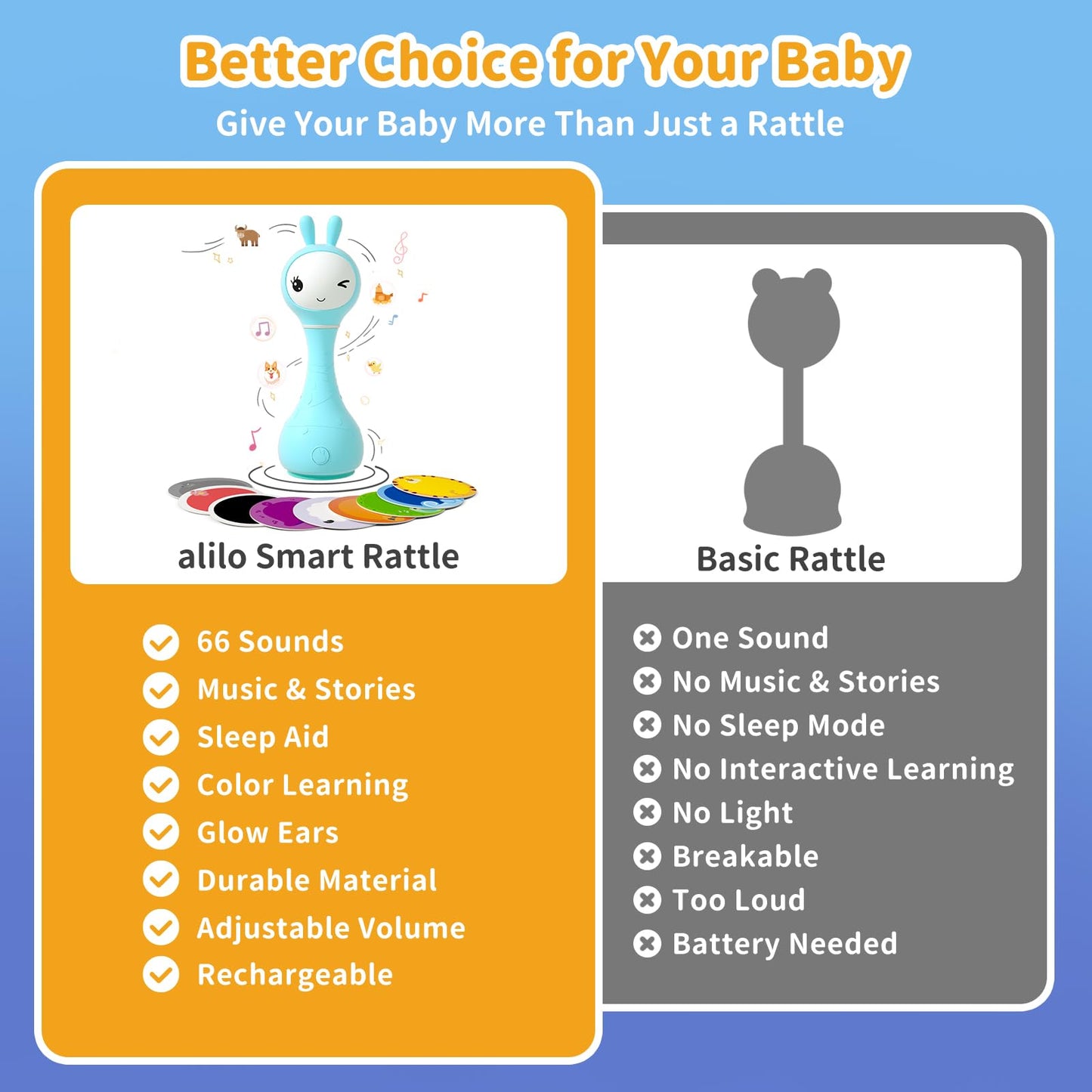 Alilo Smarty Bunny Baby Rattle — Musical Light-Up Toy for 0-24 Months with 5 Modes & Color Card