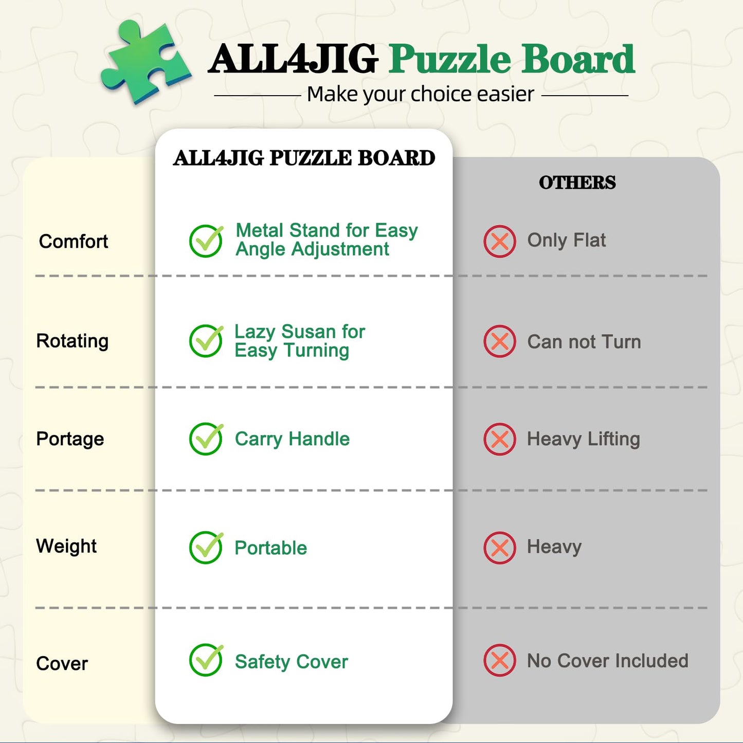 ALL4JIG 1000-Piece Puzzle Board – 2-in-1 Tilting & Rotating Board with 4 Drawers, 30.16in x 22.44in