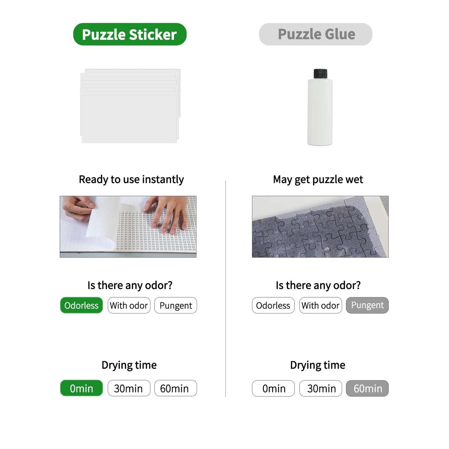 ALL4JIG Puzzle Saver – 24-Pack Self-Adhesive Sheets for 1000–3000-Piece Puzzles, Instant Framing