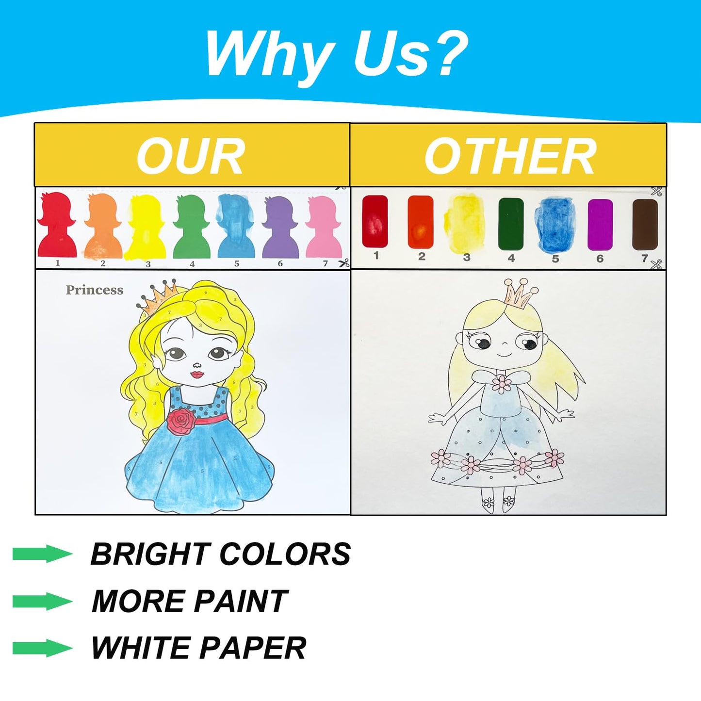 ALNETI Paint with Water Book for Kids 4-8 – Mess-Free Watercolor Kit