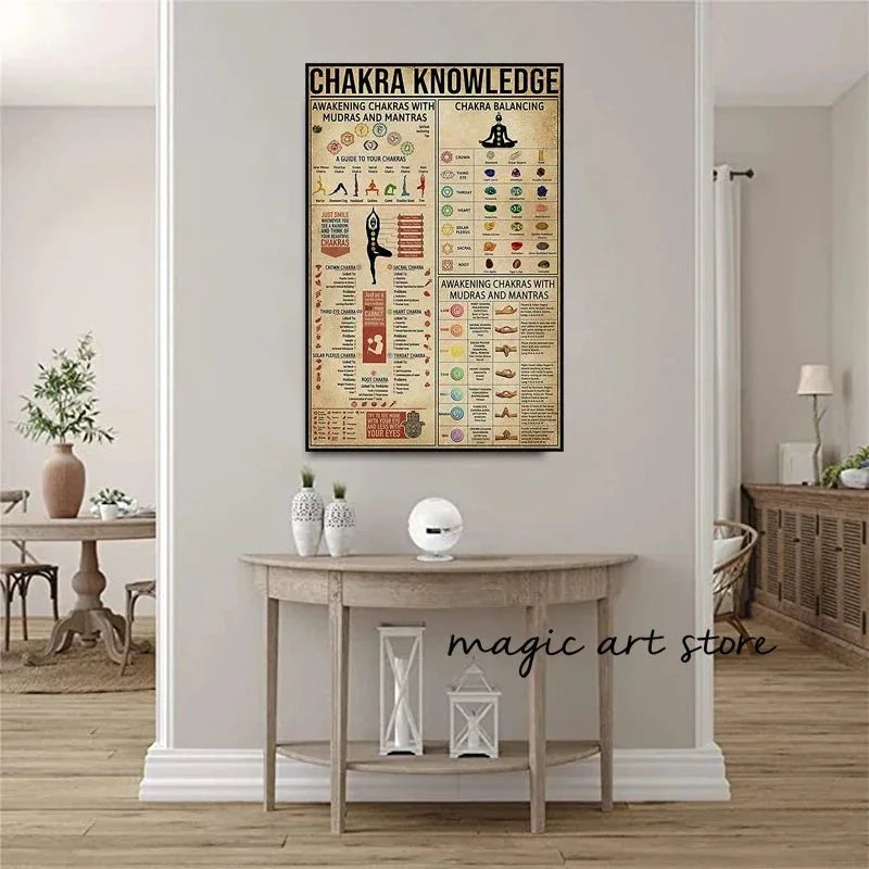 7 Chakra with Mudras Wall Hanging  Chart [SELECTION]