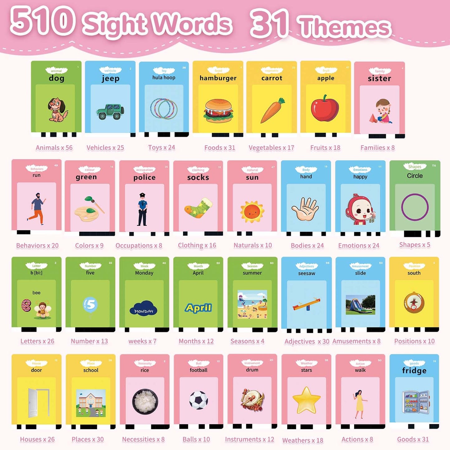 Alotwan Talking Flash Cards for Toddlers | 510 Sight Words Montessori Toy