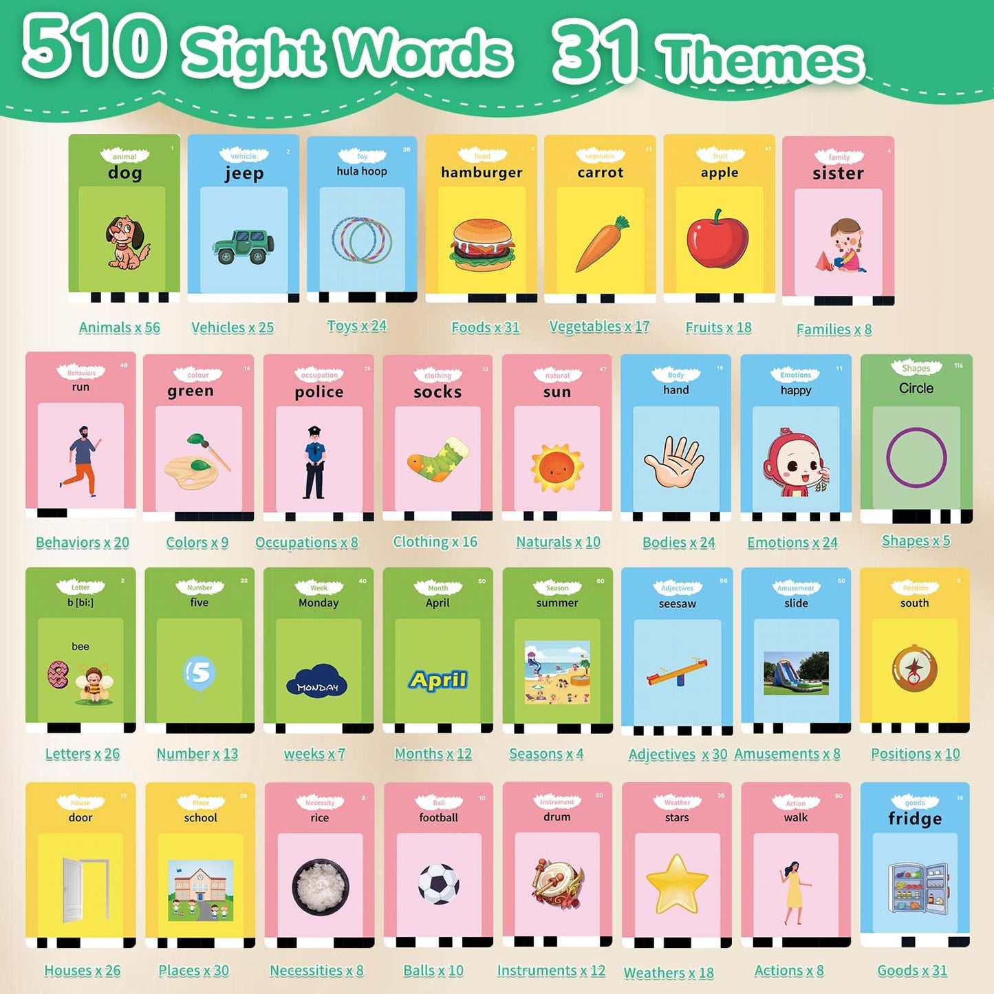 Alotwan Toddler Talking Flash Cards – 510 Sight Words | Montessori Language Learning Toy