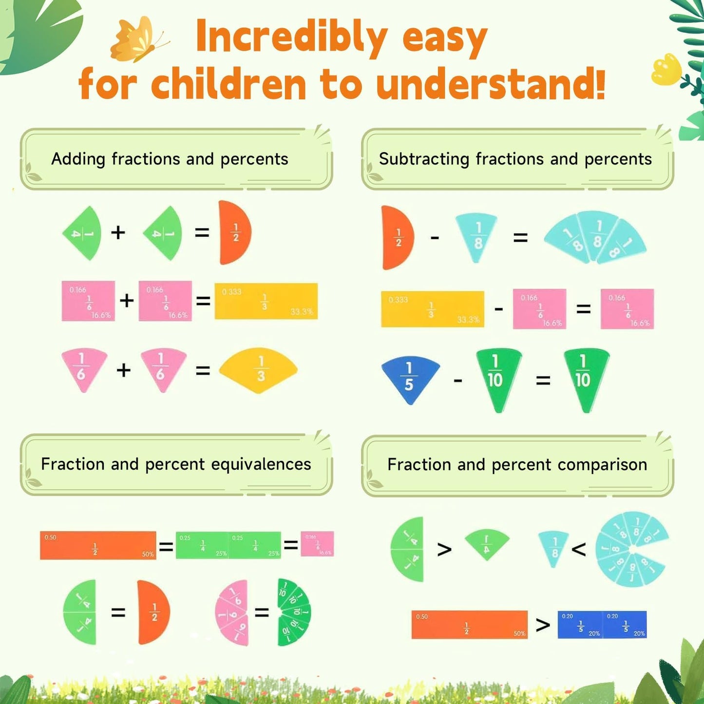AMAMIA Montessori Magnetic Book Fraction Puzzle — Educational Fraction Tiles for Elementary Students