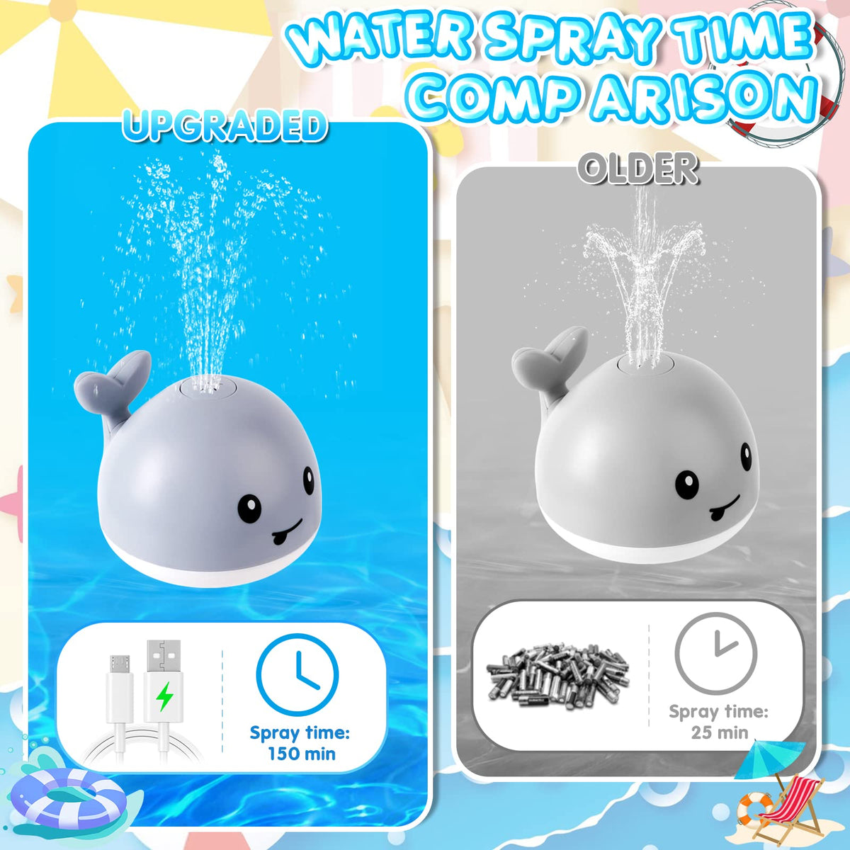 ANGGIKO Light-Up Whale Bath Toy for Toddlers 1-3 | Rechargeable Sprinkler Bath Toy