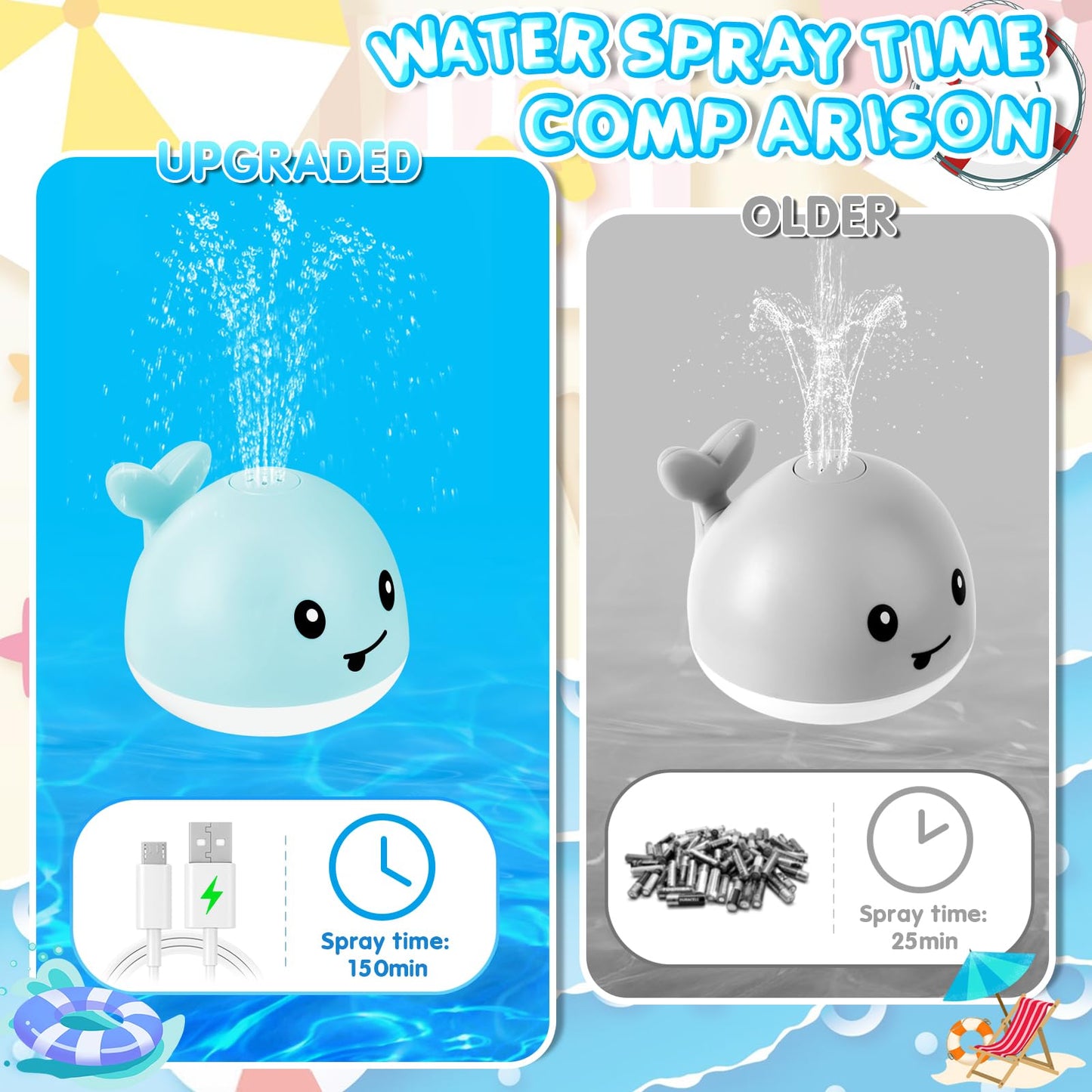 ANGGIKO Light Up Whale Bath Toy – Rechargeable Baby Bath Toy for 1-3 Year Olds