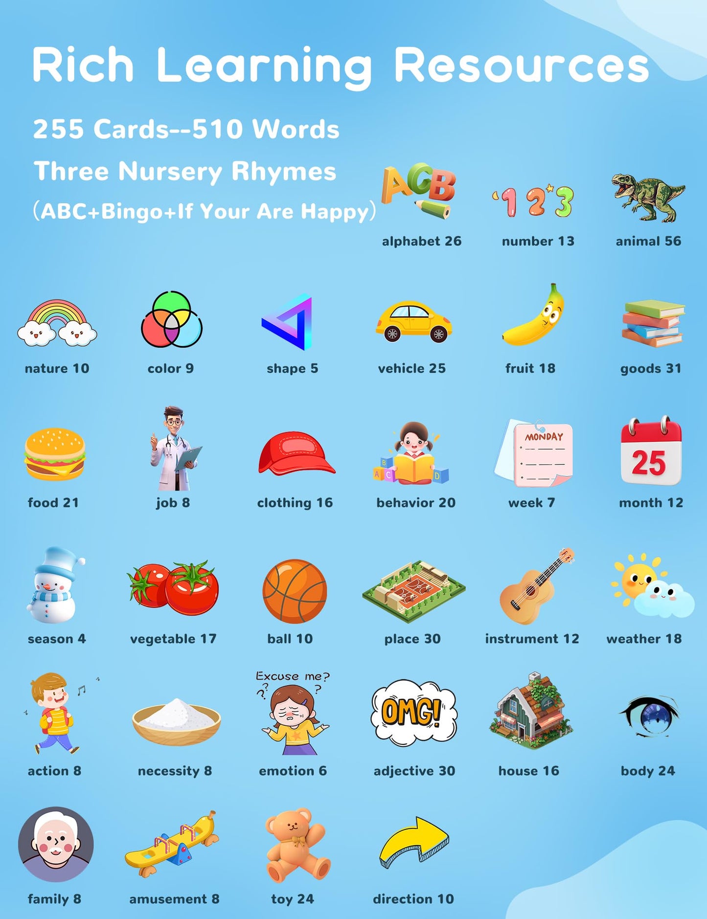 ANhovno Arabic & English Talking Flash Cards – 510 Sight Words, Bilingual Learning Toys