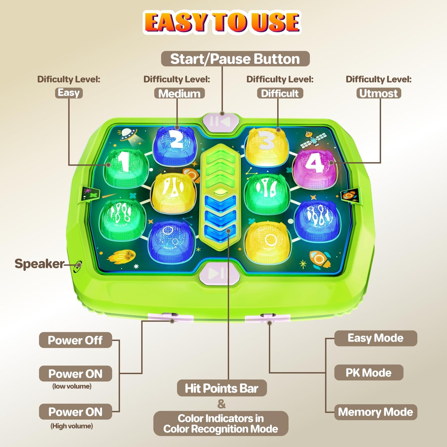 ANNKIE Whack Game Mole Toy – Pounding Toy with 3 Modes, 2 Hammers, Music & Lights (Ages 3-8)