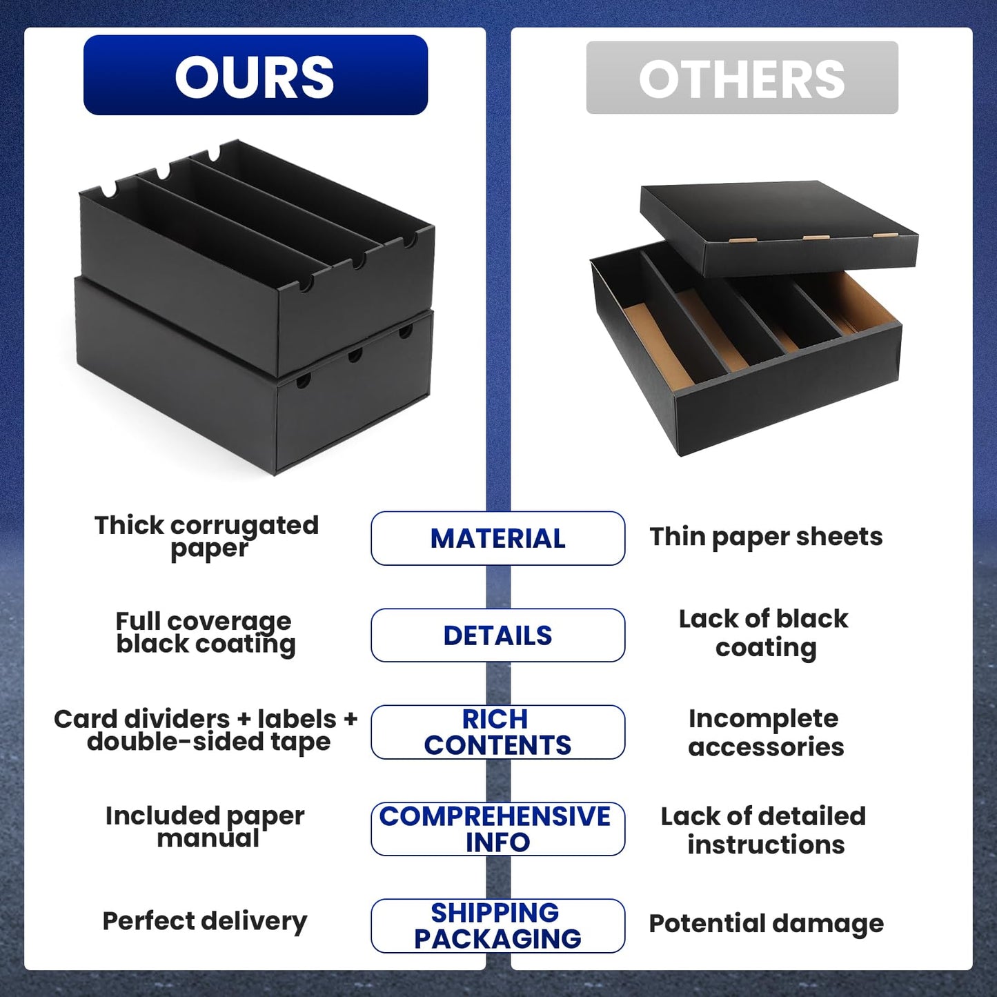 AOBOPLE Trading Card Storage Box – 18000+ Card Capacity, 60 Dividers, Labels & Tapes for MTG/TCG/PTCG (4-Box Set)