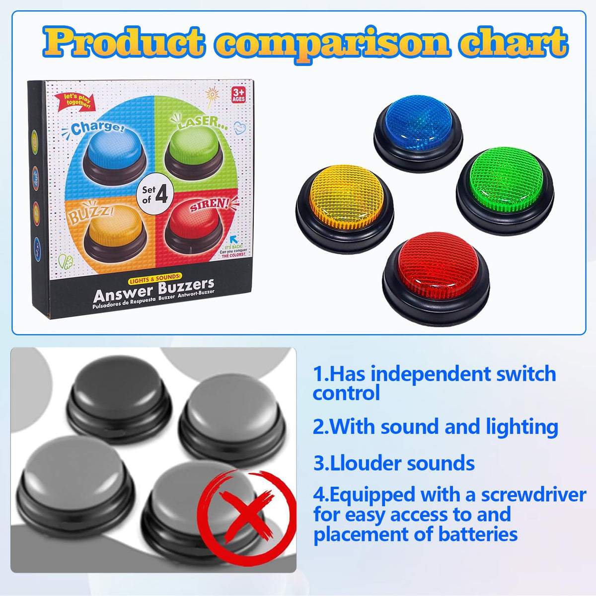 AOENN 4-Pack Buzzers for Trivia Games – Lights, Sounds & Classroom-Ready Game Show Buttons