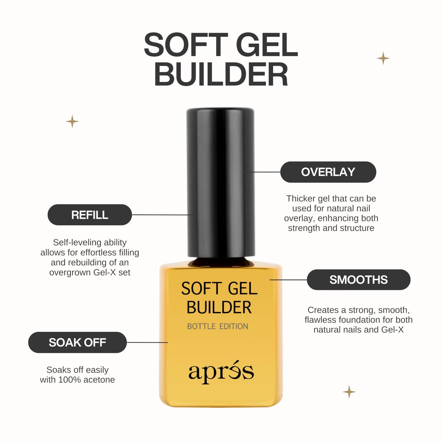 APRÉS Soft Gel Builder in a Bottle – Self-Leveling Gel-X Extension Thickener & Overlay