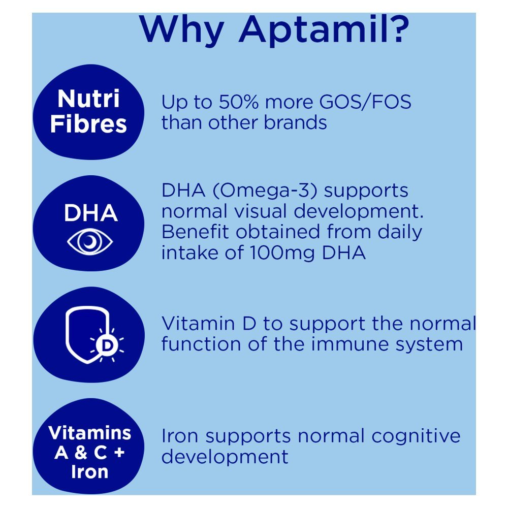 Aptamil 2 Follow On Milk 6-12 Months 200ml (Case of 12)