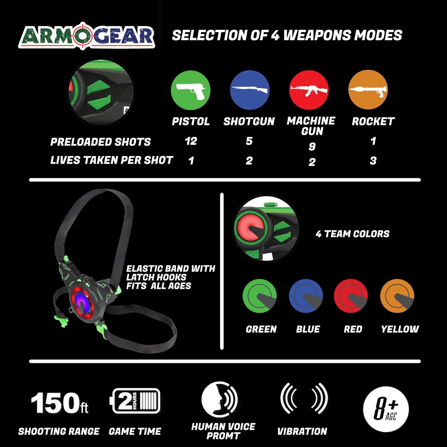 ArmoGear Set of 4 Laser Tag Guns with Vests — 150 ft Range, Night Vision, Invisibility Mode