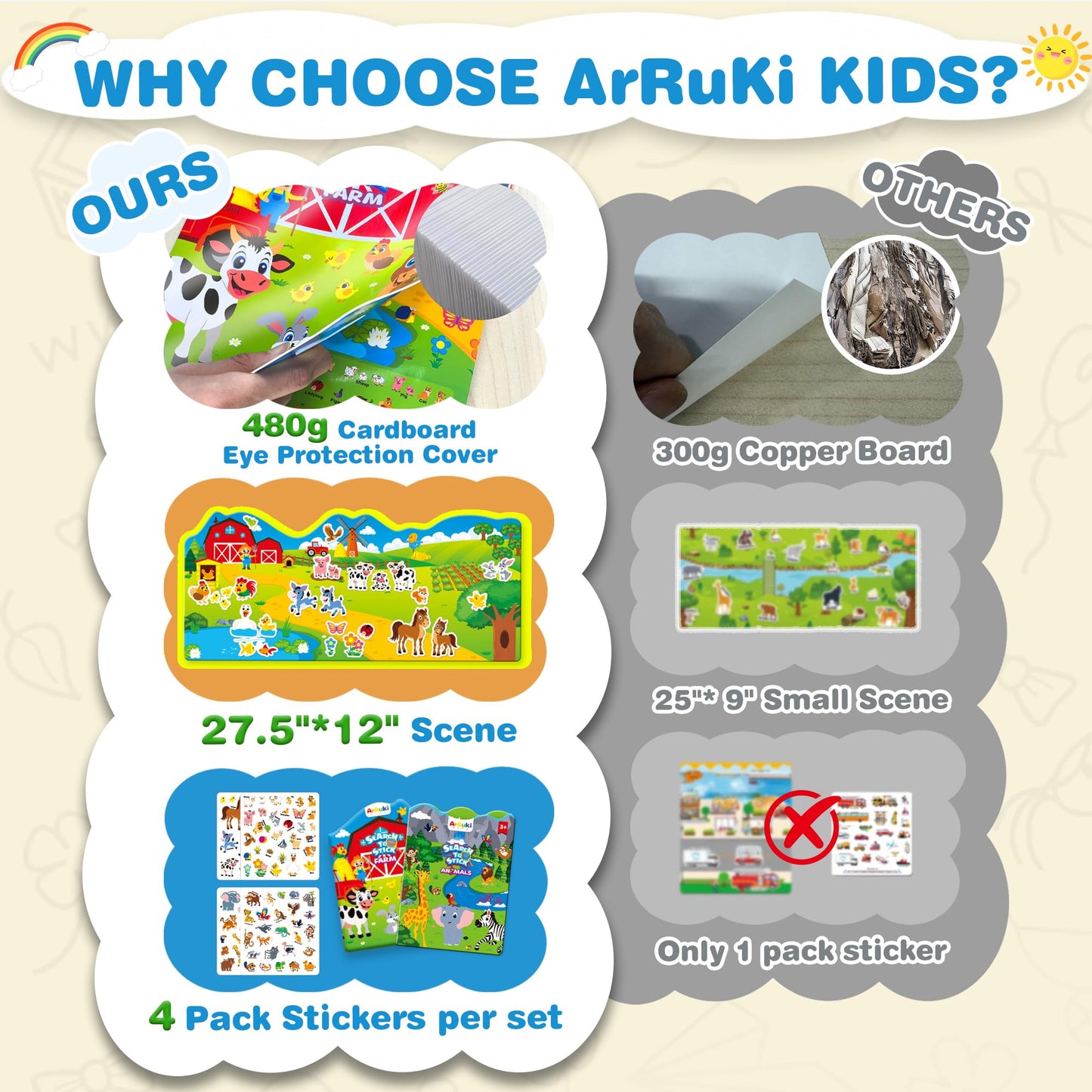 ArRuKi KIDS 2 Sets Reusable Sticker Books for Toddlers – Farm Animals & Safari