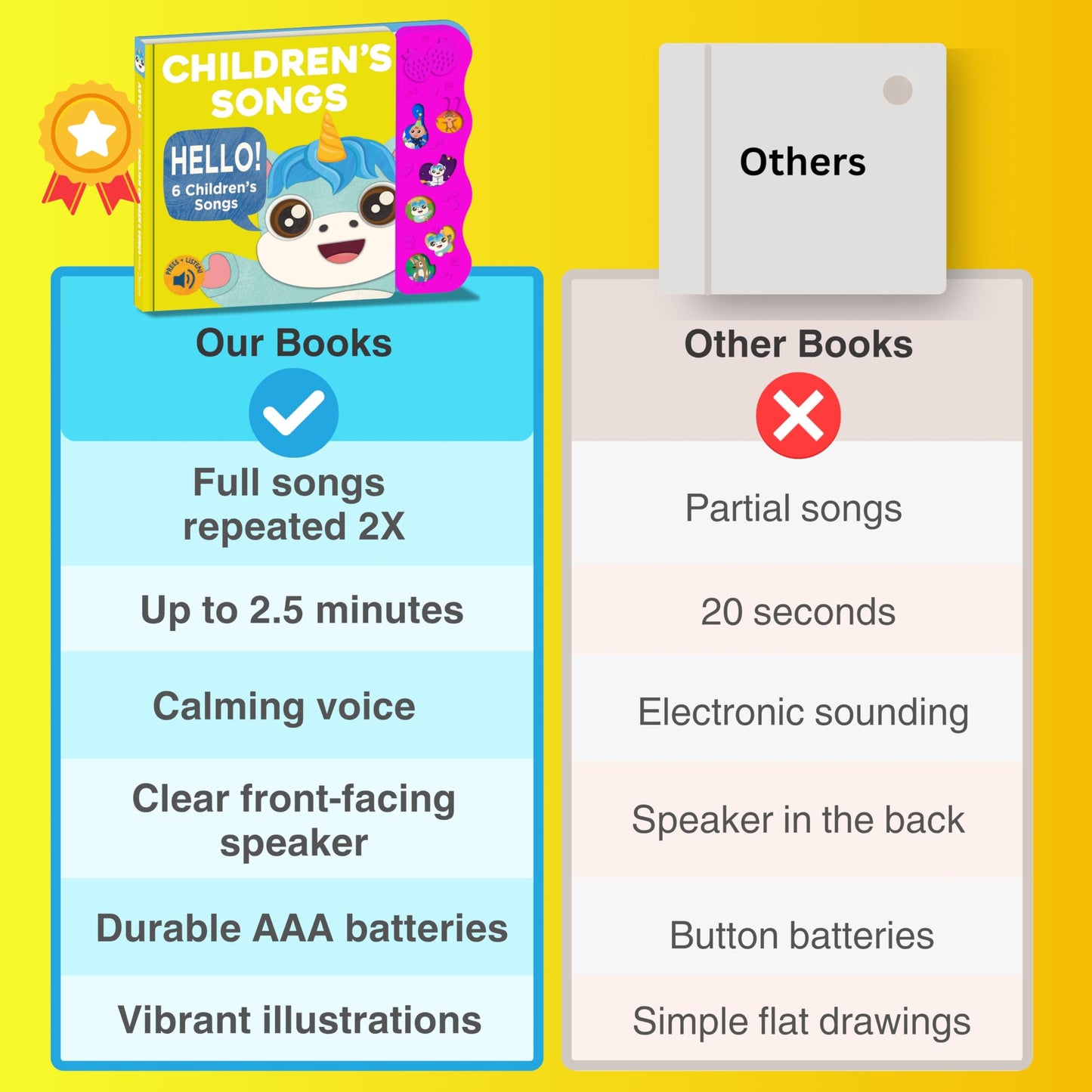 Astro Learns English: Musical Songs & Interactive Sound Book for Toddlers 1-3